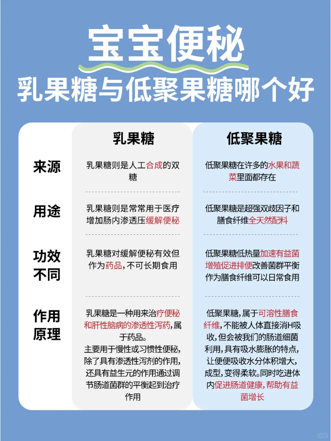 辰小膳 益生元 膳食纤维 低聚果糖  肠道健康  低聚半乳糖 便秘 腹泻 肠道菌群  水土不服宝宝便秘，乳果糖和低聚果糖怎么选?